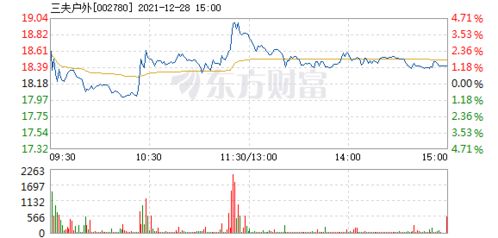 三夫户外：向特定对象发行股票的募资总额不超过亿元