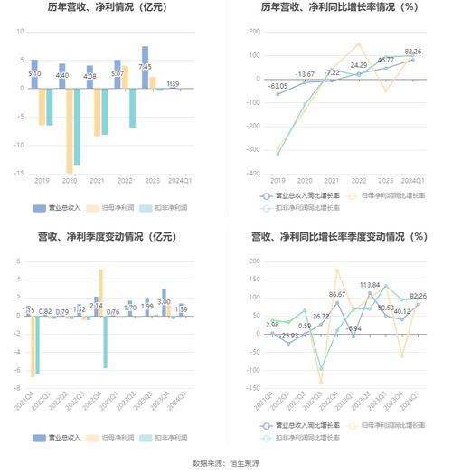 安能物流发盈喜预期年中期利润同比增长至不少于亿元