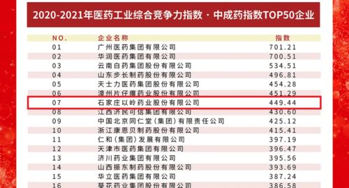 亚信科技入选中国通信行业大模型企业竞争力强