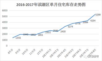 广州南沙全面放开限购开发商加快营销节奏