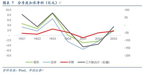 大和：下调首都机场目标价至港元正处于恢复盈利轨道